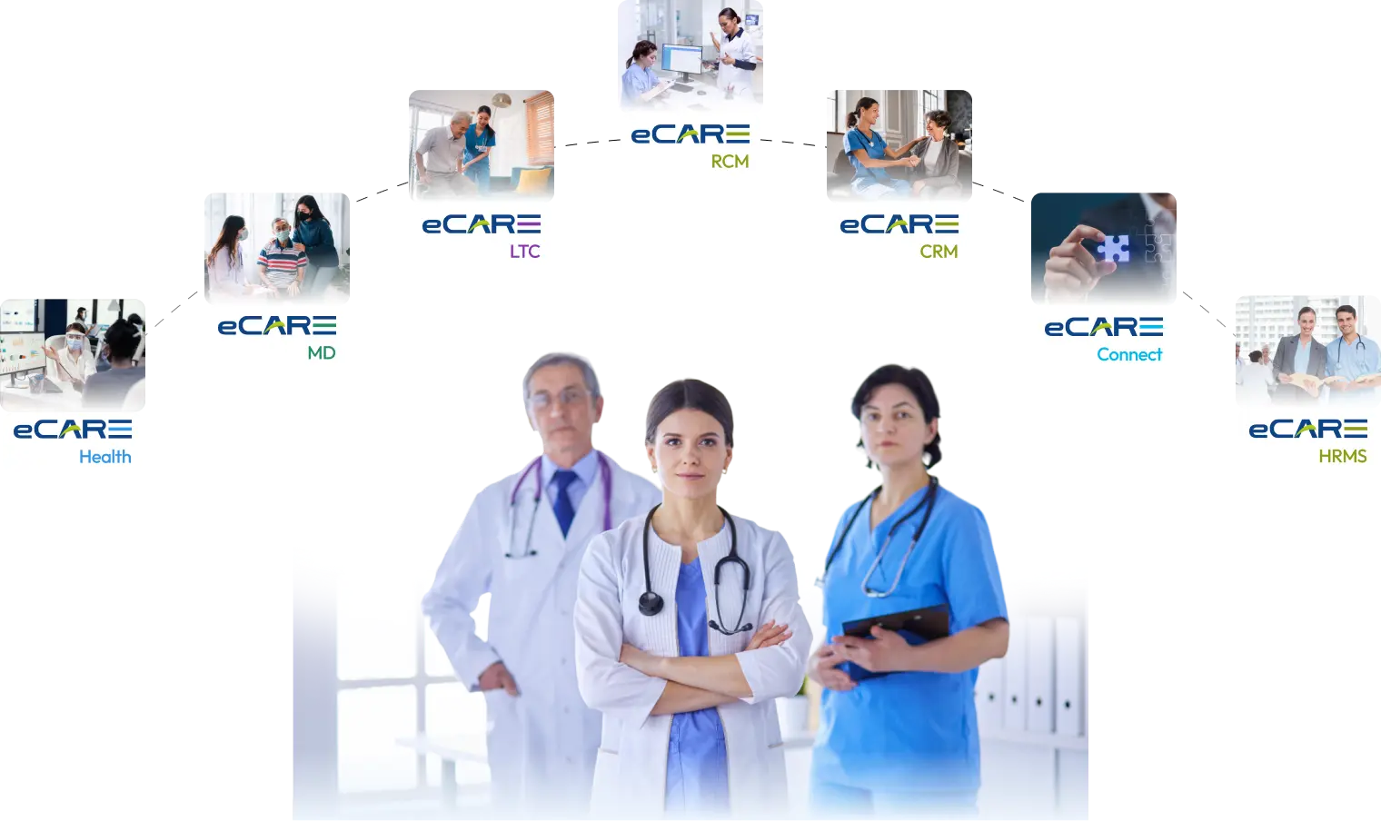 A group of healthcare providers using the entire ecosystem of Medarch solutions to streamline their clinical and administrative practices.